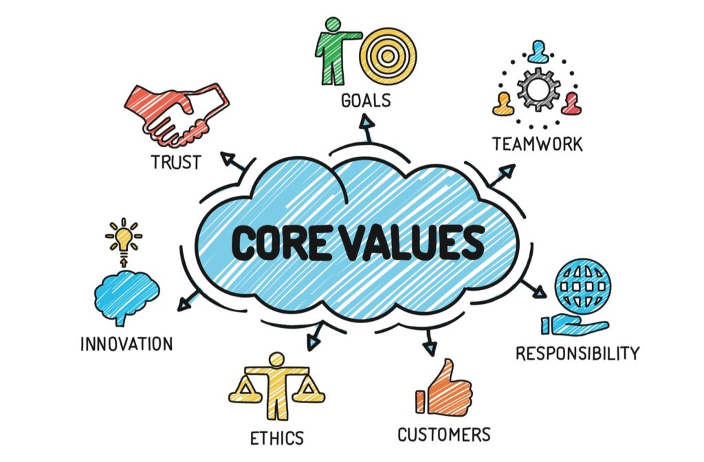 Illustration of a blue could with the words Core Values inside and arrows pointing to different values such as goals, trust, teamwork, and responsibility.